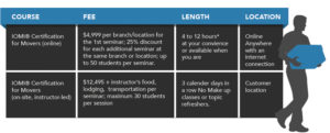 Course Information Chart